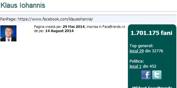 Numar fani Iohannis pe Facebook