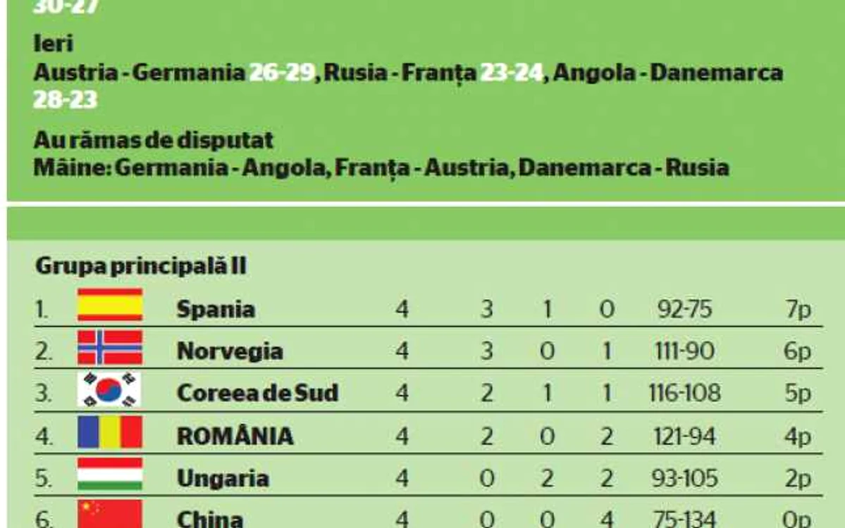 Campionatul Mondial de Handbal 