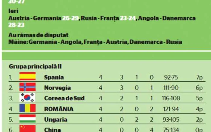 Campionatul Mondial de Handbal 