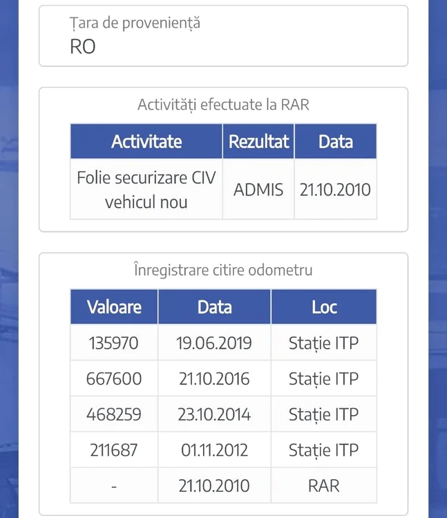 Datele de la RAR arată clar că s-a umblat la kilometraj