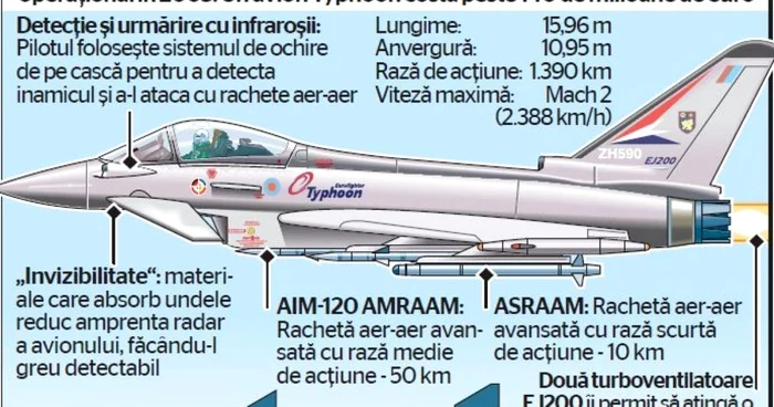 INFOGRAFIE Typhoon 