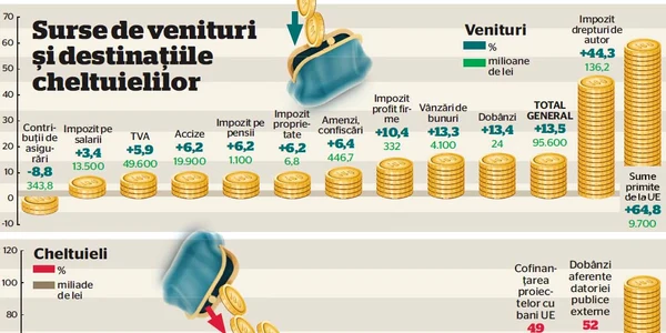 infografie