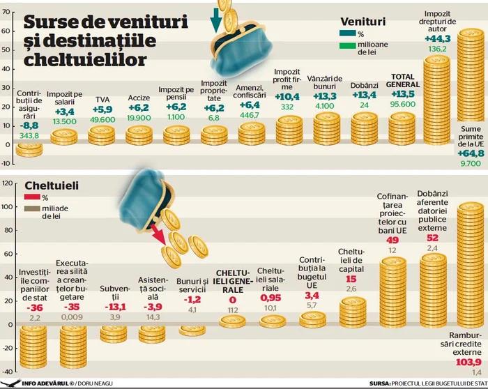 infografie