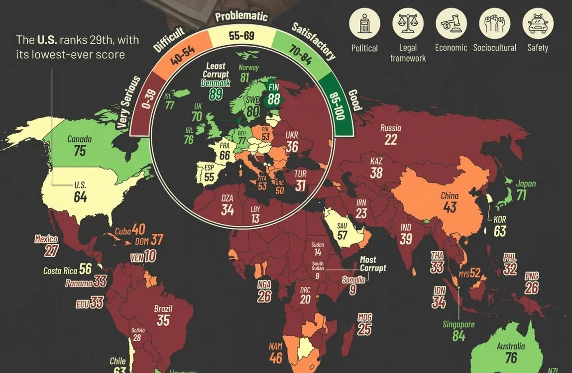 "Harta corupţiei" pe baza indicilor din 2025. FOTO: Visual Capitalist
