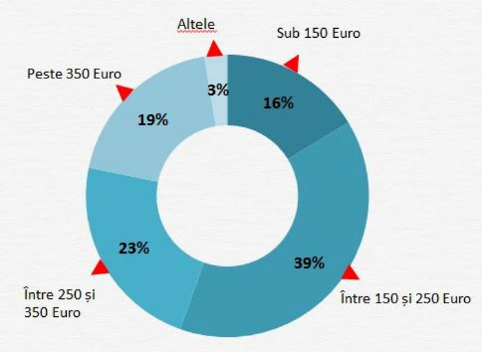 grafic salarii absolventi hipo.ro