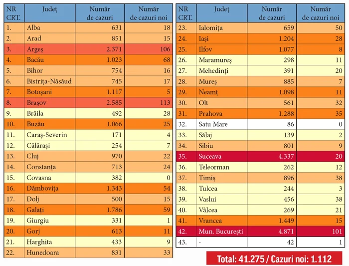 Peste 40.000 de cazuri de coronavirus în Româniafoto: Pixabay.com