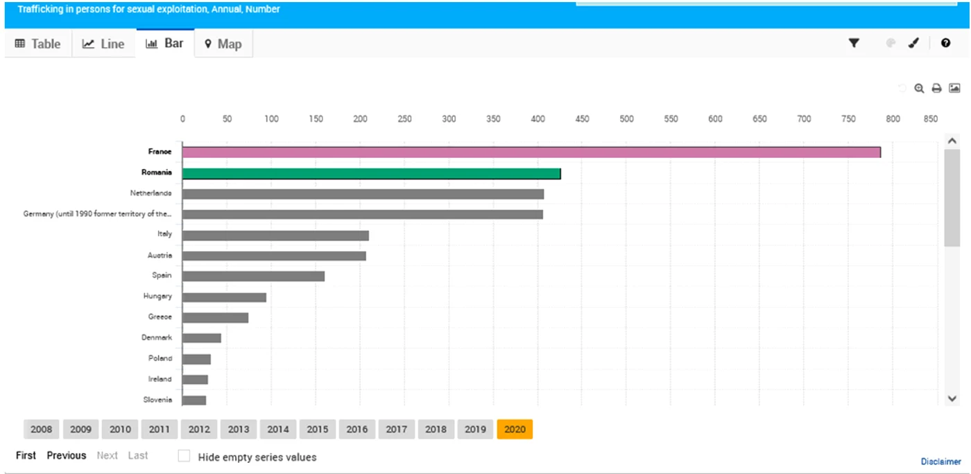 Sursa: Eurostat