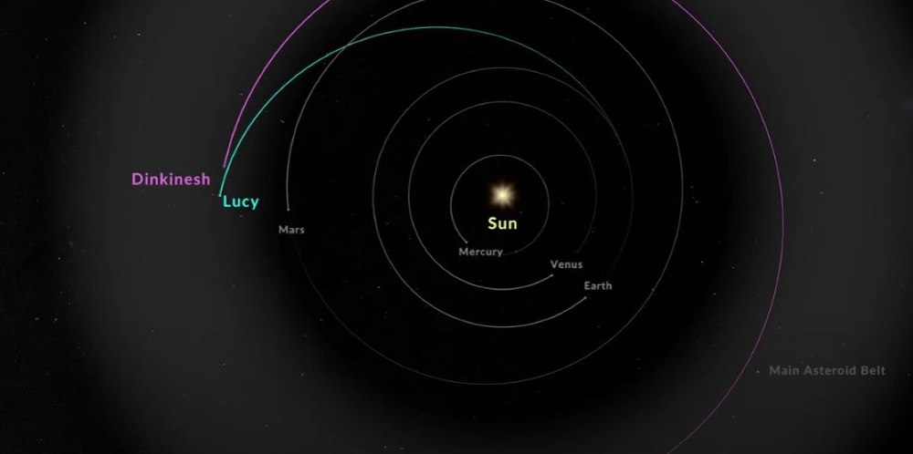 Lucy, o sondă lansată de NASA, a survolat asteroidul Dinkinesh și a colectat date științifice VIDEO
