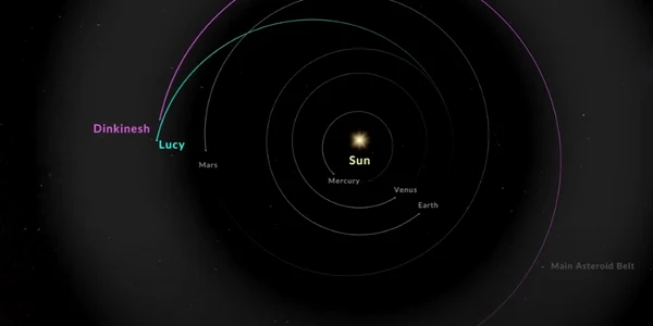 Lucy, o sondă lansată de NASA, a survolat asteroidul Dinkinesh  Foto Captură video YouTube jpg