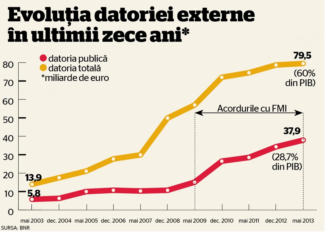 datoria externa