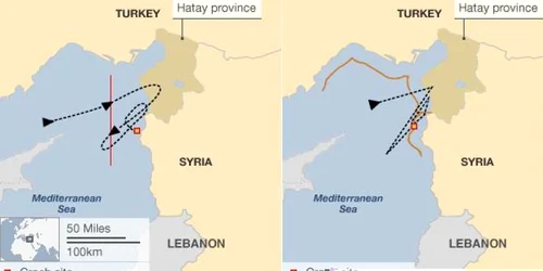 Turcia vs. Siria