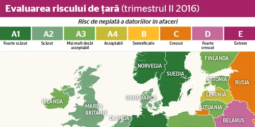 risc de tara t2