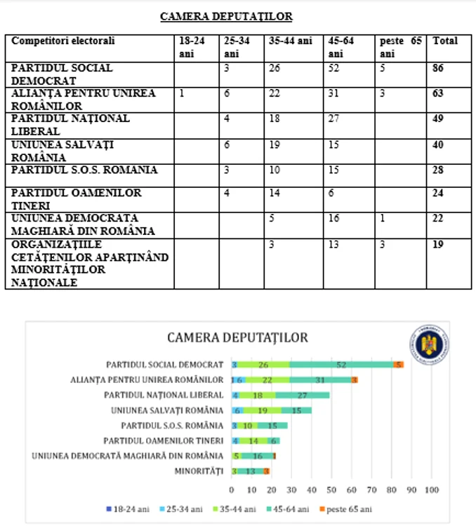 camera deputatilor png