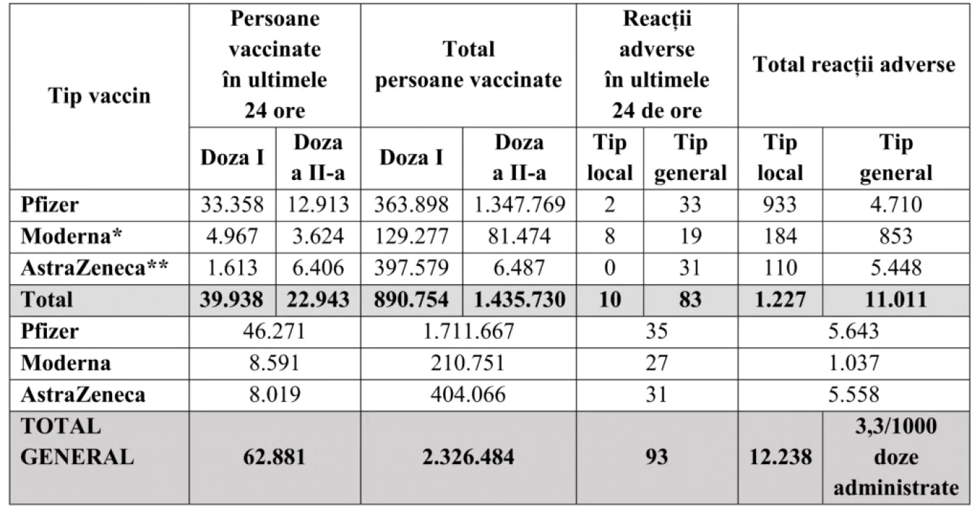 tabel vaccinati foto cncav