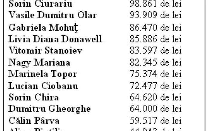 Lista cu veniturile sefilor de birouri