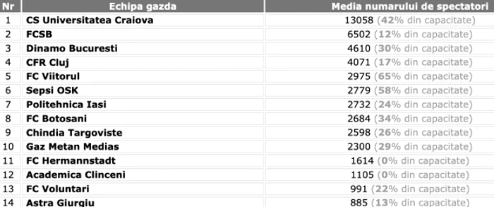 Medie spectatori