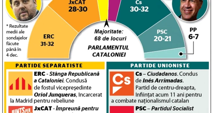 INFOGRAFIE Catalonia