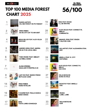 Clasament radio - Foto: Click!