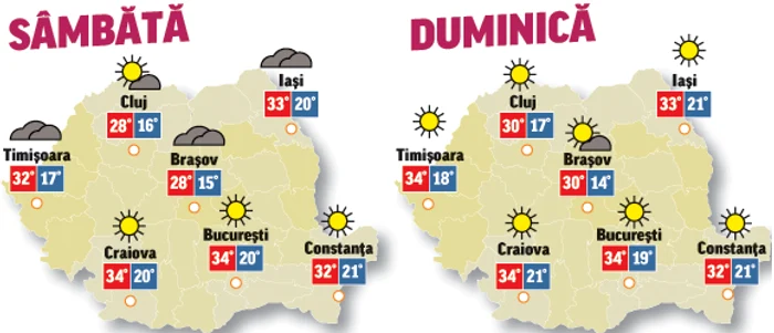În următoarele două zile vremea se va încălzi considerabil și temperaturile vor ajunge la pragul de caniculă
