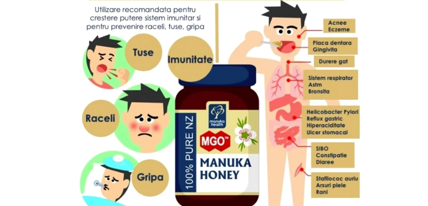 miere de manuka