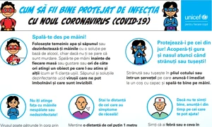 Cum să ne protejăm de coronavirus jpeg