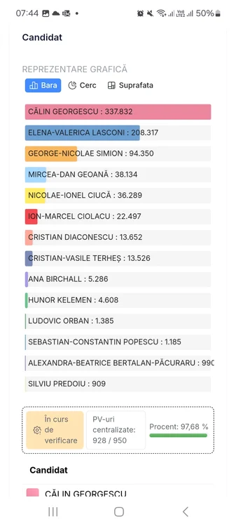 Voturile din diaspora