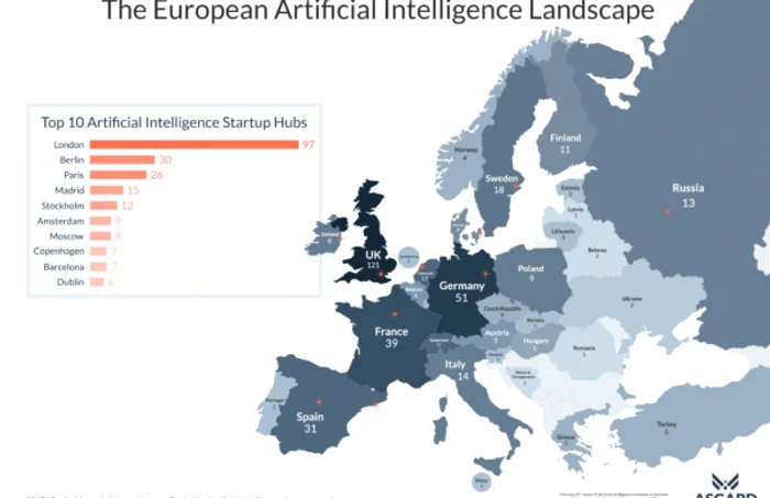 Inteligenta artificiala