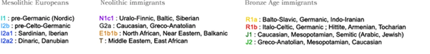 Sursa: Eupedia