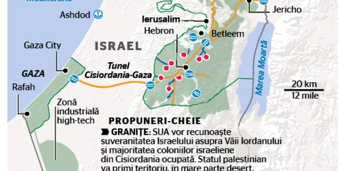 Grafic plan de pace Orientul Mijlociu