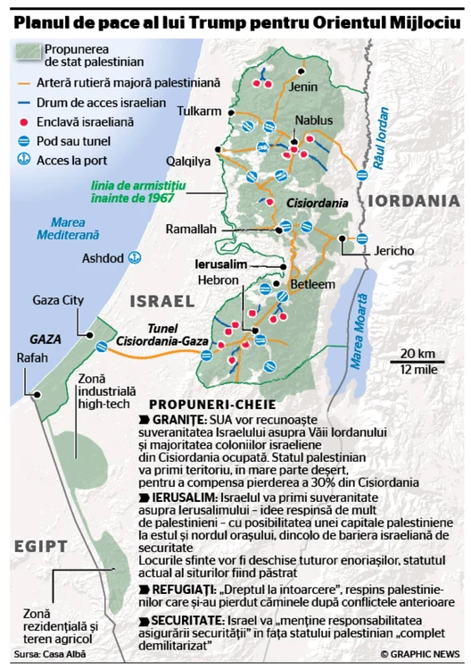 Grafic plan de pace Orientul Mijlociu