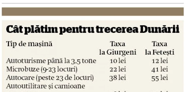 taxa pod