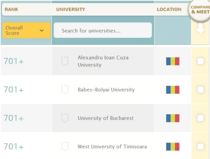 top mondial universitati qs 2013