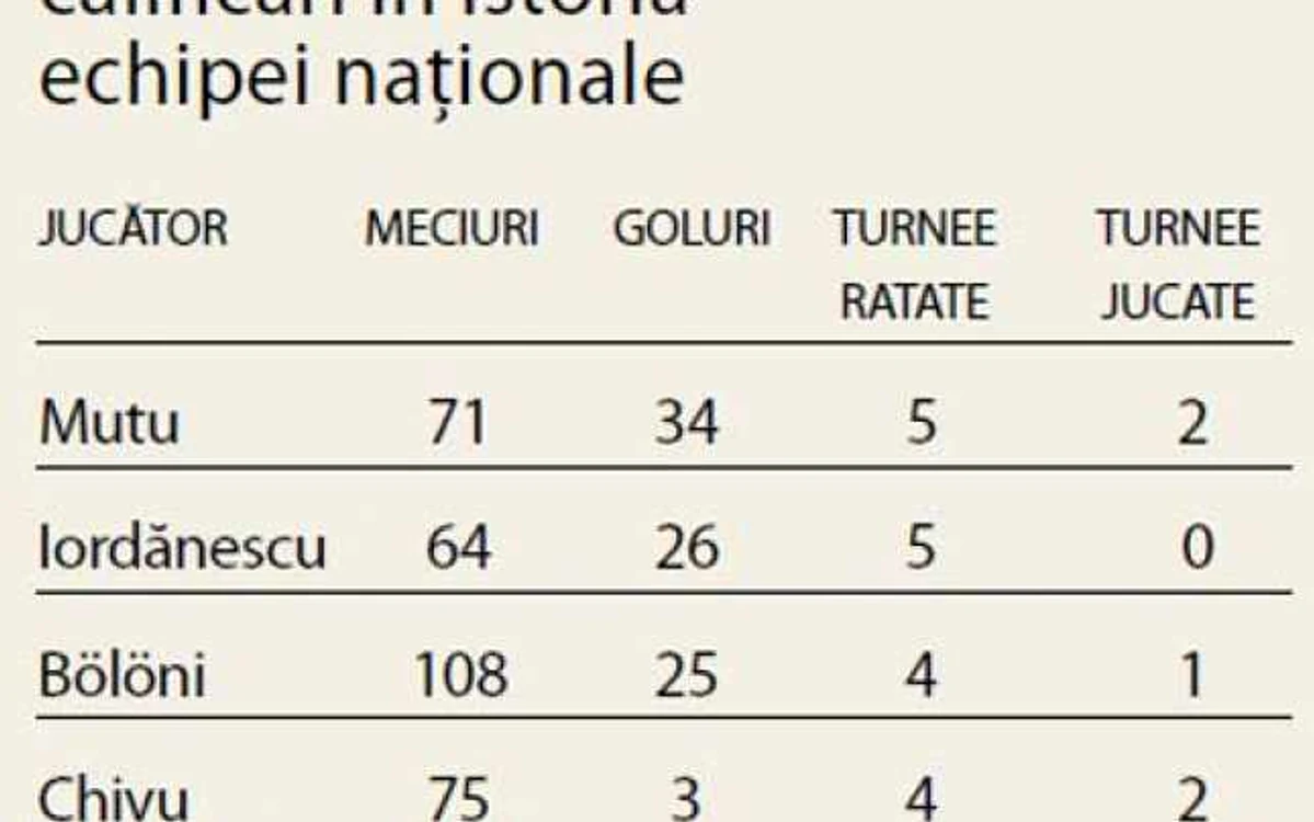 info