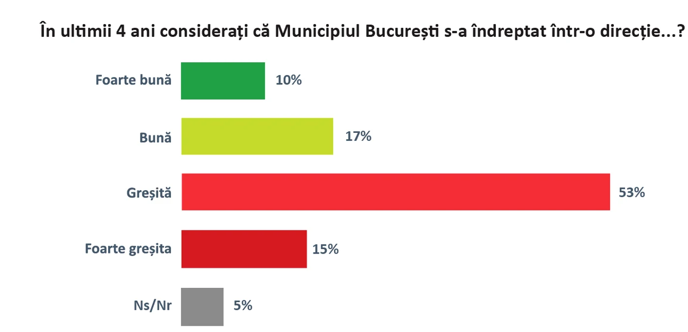Sondaj Epsilon Poll 1 png