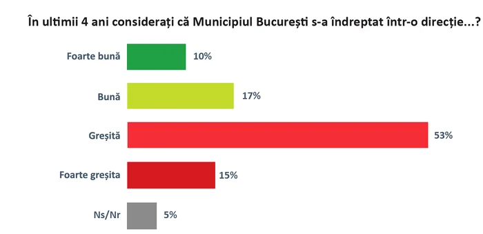 Sondaj Epsilon Poll 1 png