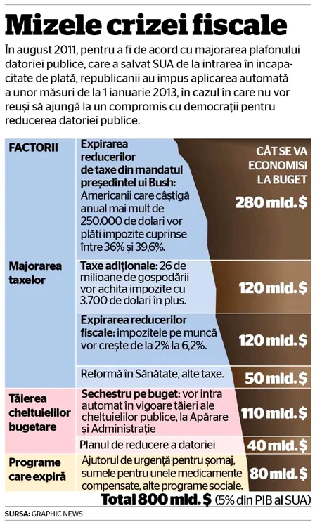 infografie criza fiscala