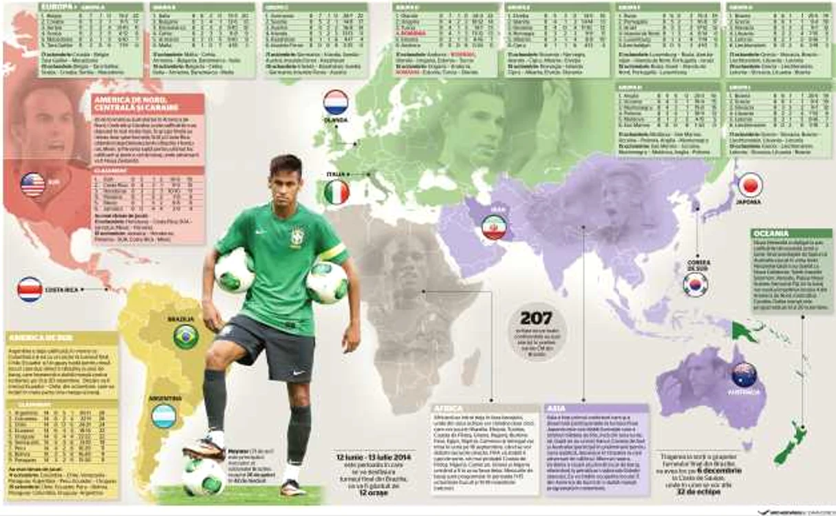 infografic brazilia la cupa mondiala foto adevarul