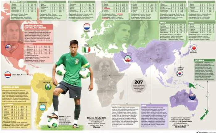 infografic brazilia la cupa mondiala foto adevarul