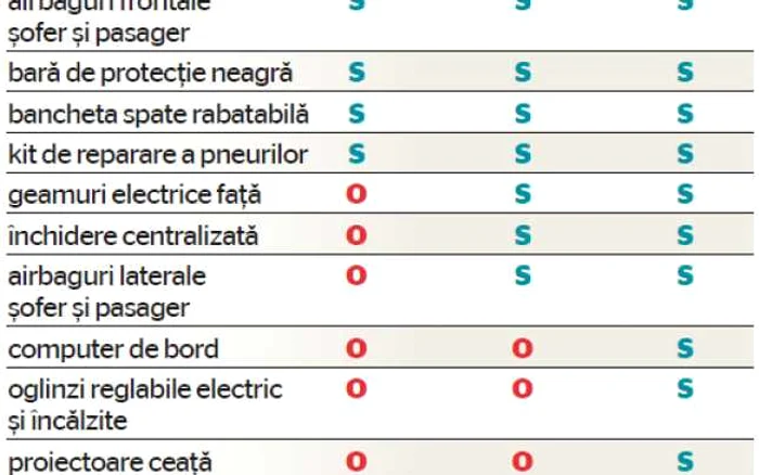 Variante de echipare în Germania