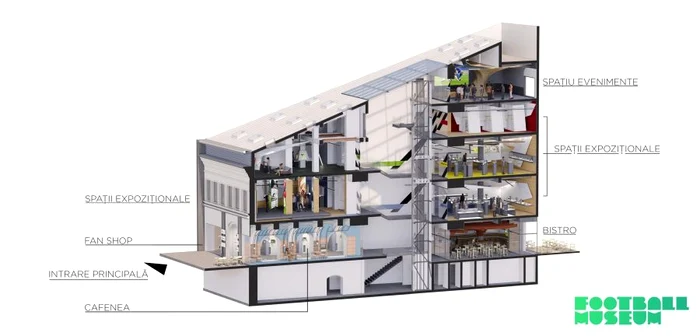 Așa arată schița viitorului Muzeu al Fotbalului 