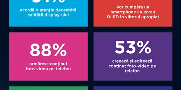 Studiu Motorola Romania Display smartphone