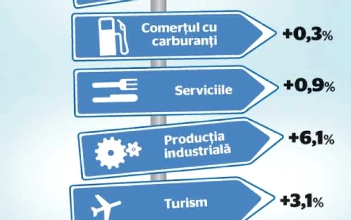 INFOGRAFIE PIB crestere economica economia in 2014