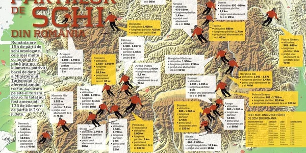 harta partii schi romania FOTO turism.gov.ro