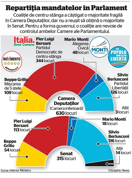 info italia