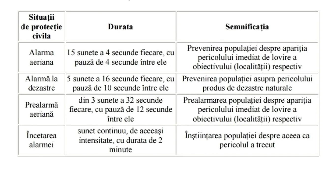 alarma populatie