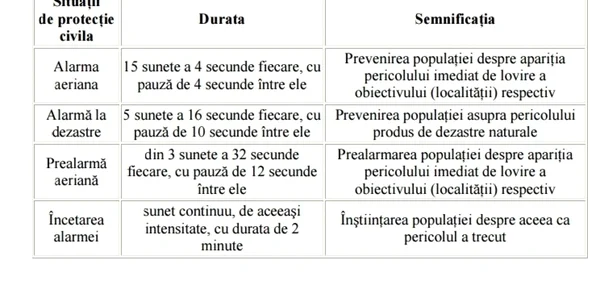 alarma populatie