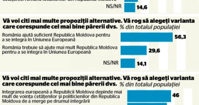 sondaj unire