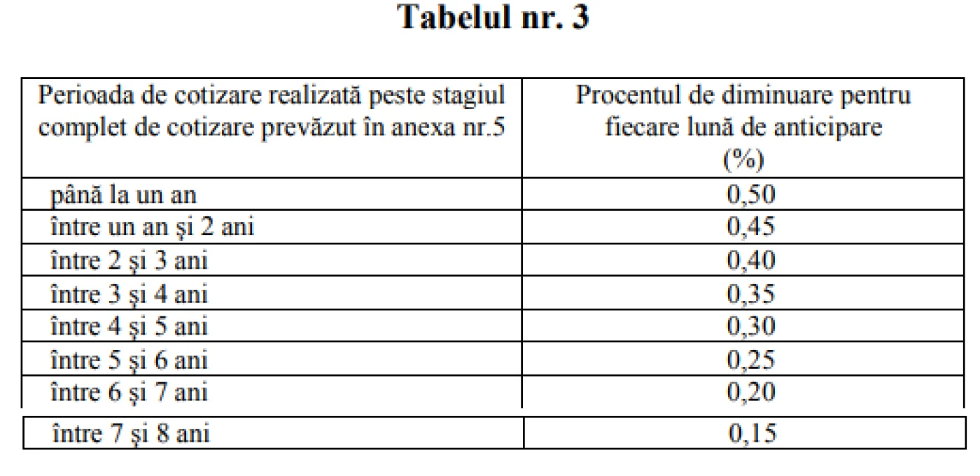 tabel