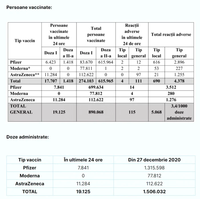 vaccinare 26 feb 