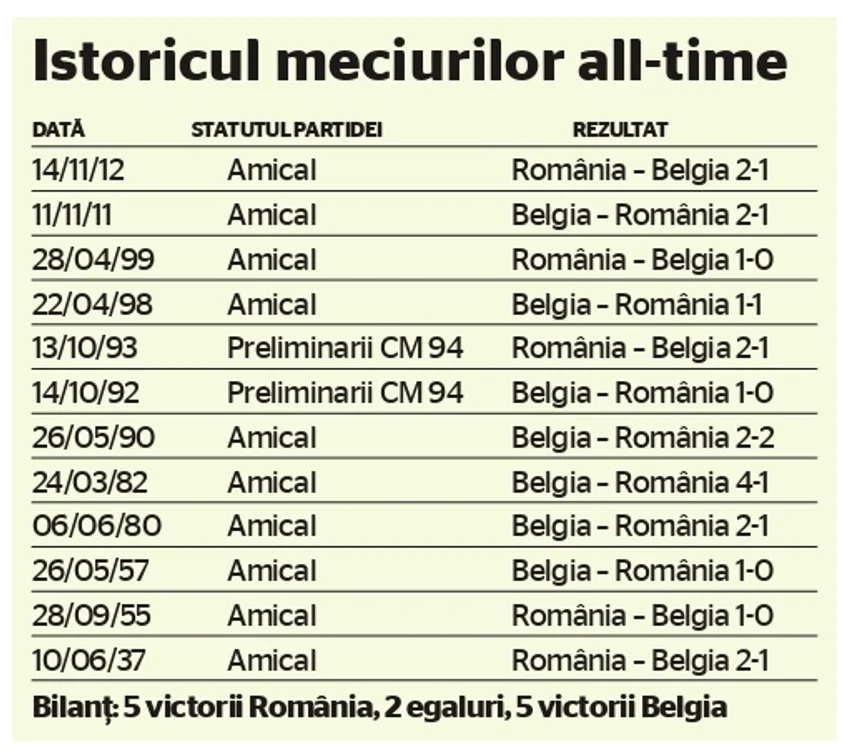Istoric Belgia jpg